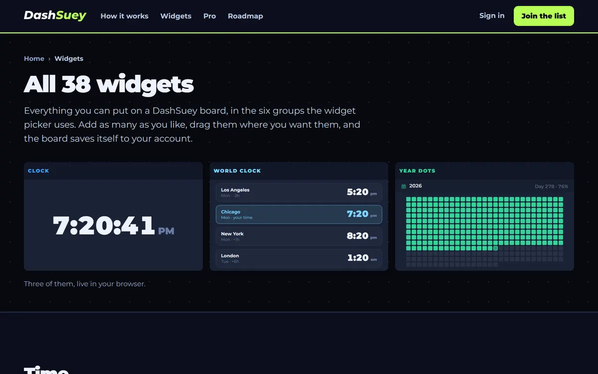 The DashSuey widgets page: the All 38 widgets heading over live Clock, World Clock and Year Dots tiles