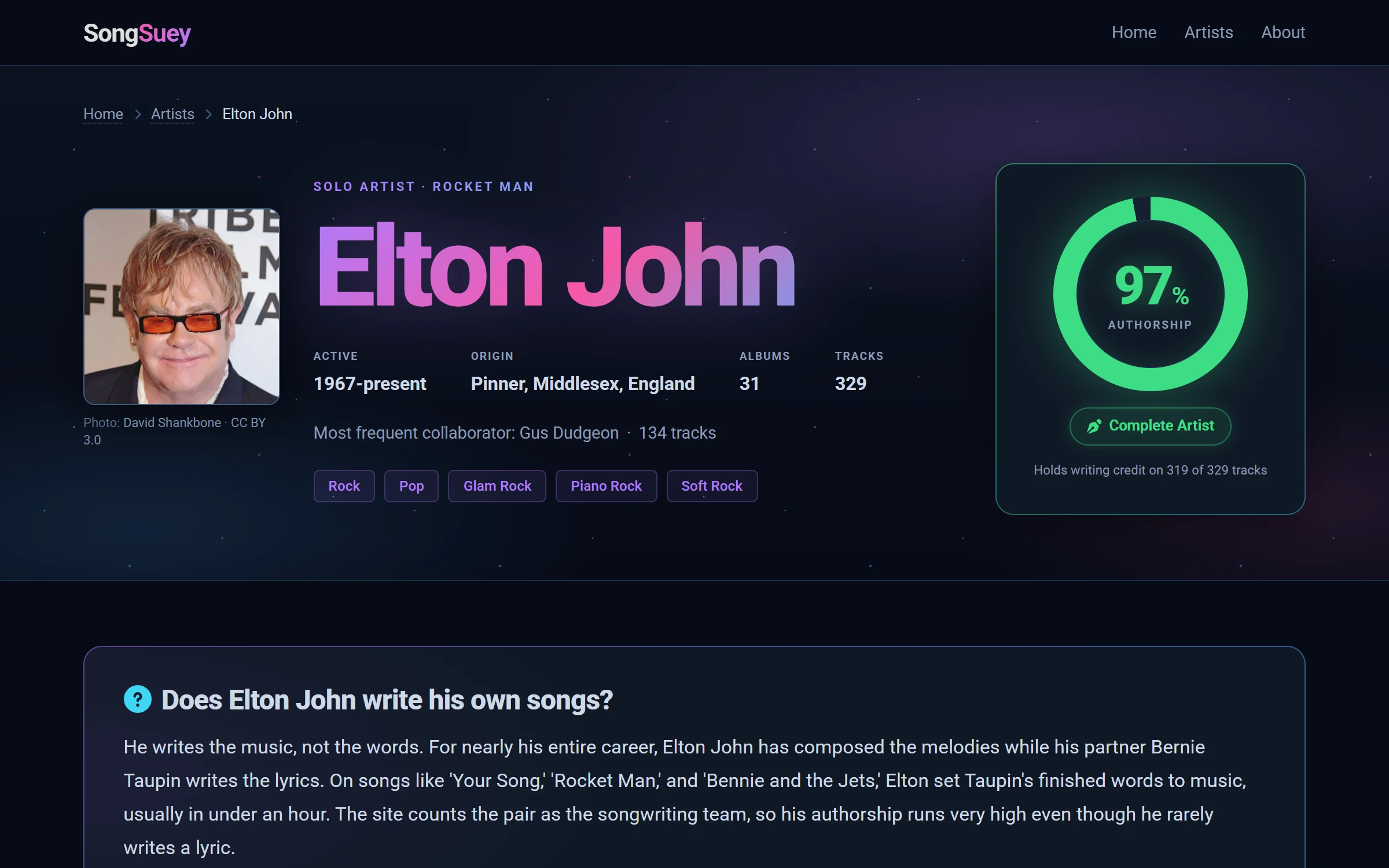 A SongSuey artist page: Elton John, photo and all, scored at 97 percent authorship