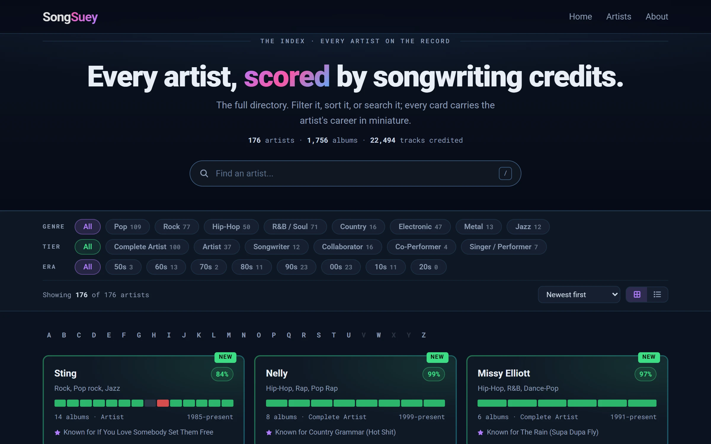 The SongSuey artist index: a filterable directory of artists scored by songwriting credits