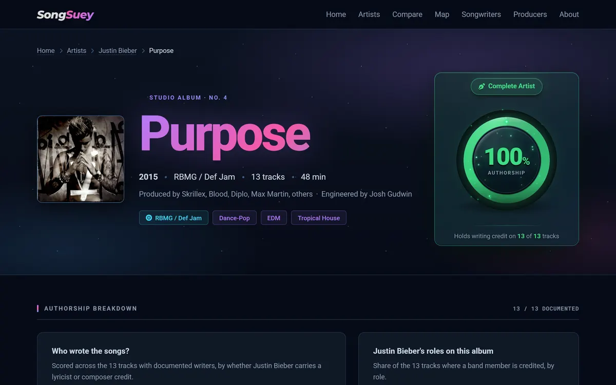 A SongSuey album page: the Purpose header with cover art, producers including Skrillex and Diplo, and a 100 percent album authorship score, Justin Bieber credited as a writer on all 13 tracks