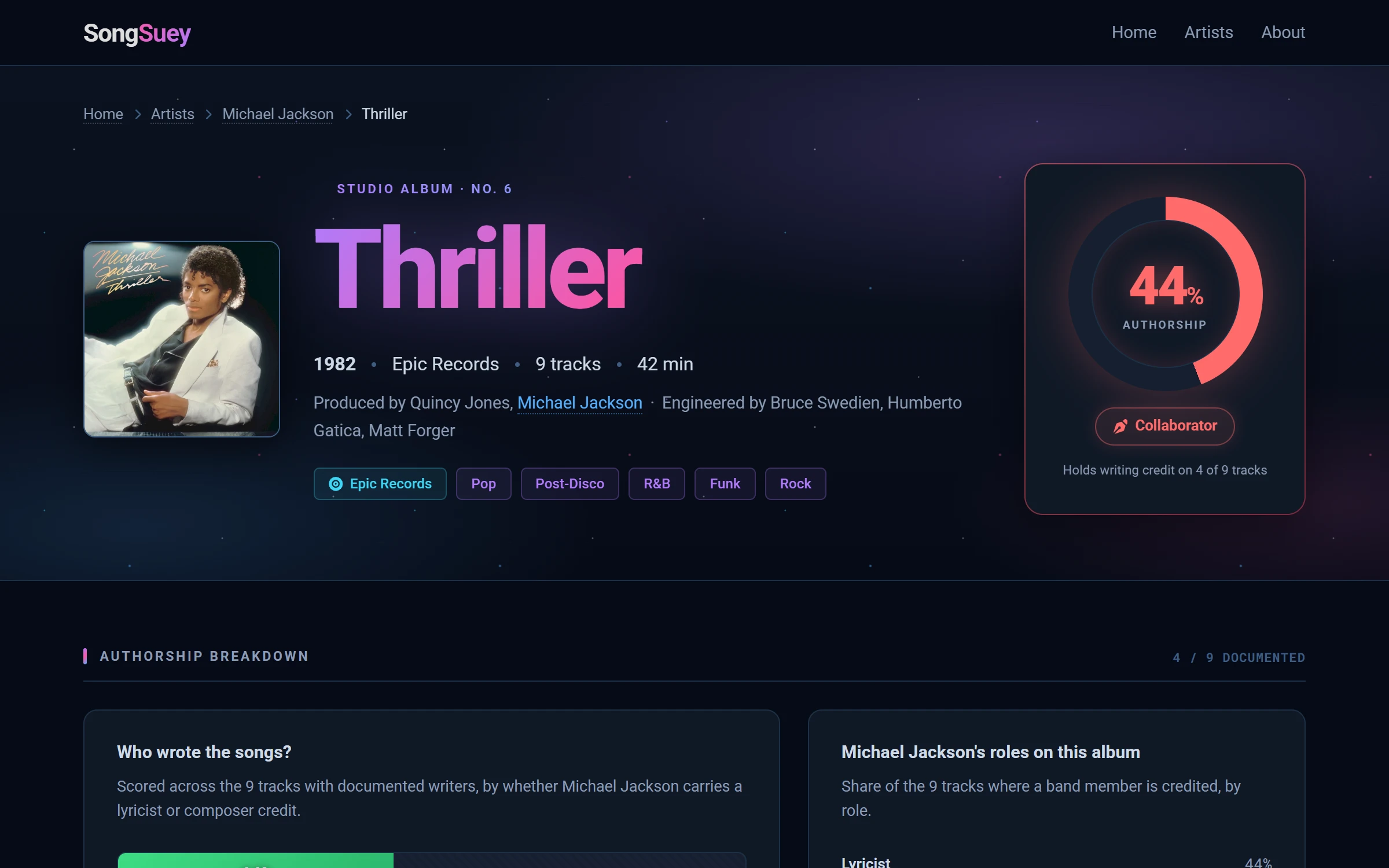 A SongSuey album page: the Thriller header with cover art, production credits, and a 44 percent album authorship score, Michael Jackson holding a writing credit on 4 of 9 tracks